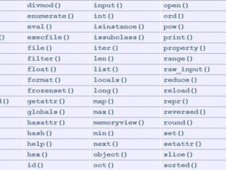 python遍历函数的方法是什么