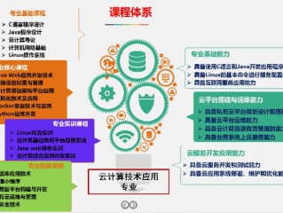 云计算应用专业会学编程吗？（云编程适合哪些应用场景？）