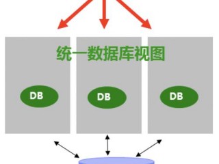 分布式存储如何保证数据的高可用性？