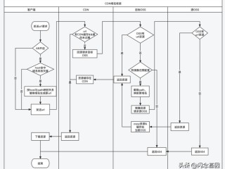 cdn国内三大厂家（全国各地的花生带壳通货现在什么价格）