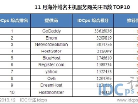 网站主机服务商排行榜?（)