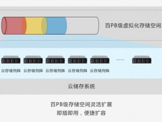 中国三大云存储公司(最好的云存储是哪个？)