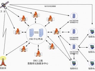 数据交换的三种方式？（数据中心网络如何处理大规模数据传输？）