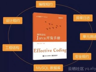 阿里云OSS使用教程（Java版）：详细指南、代码示例与最佳实践