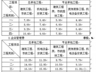 2008年辽宁省建筑工程预算定额？（网站建设费用预算表,辽宁网络网站建设预算）