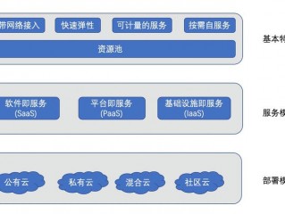 云服务提供商有哪些常见的服务模式？