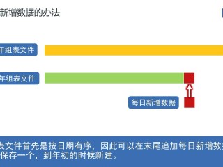 实时电量是指什么时间段的？（高德地图和那些电子地图是怎样知道各地段那些路线和情况的？）