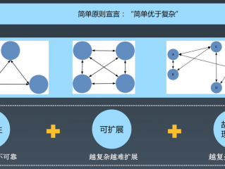 可扩展性的实现需要考虑哪些因素？