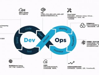 自动化运维与DevOps的关系是什么？