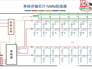 cpu与存储器、I\O接口电路之间的总线称为？（服务器cpu 接口）