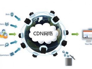 CDN加速解决方案：让网站速度更快，用户体验更佳