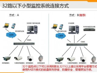 4200流媒体服务器配置？（小程序的服务器配置）