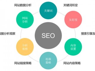 SEO优化攻略：提升网站暴光率和排名