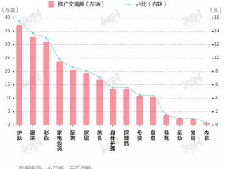 为什么小红书占的内存越来越大？（用户名为什么数据库占了那么多容量呢）