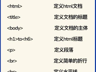 html的文字标签有哪些？（HTML标签大全）