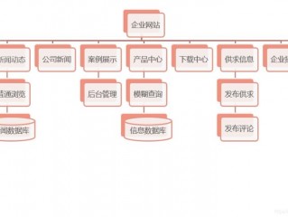 网站结构怎么优化,怎么优化投资者结构 （如何进行网站结构优化）