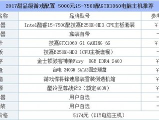 游戏服务器配置选择?（游戏服务器配置选择哪个)