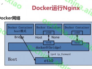 docker 容器和镜像的关系(docker中容器和镜像的区别？)