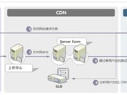 内部cdn服务器搭建?（内部cdn服务器搭建教程)