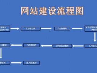 公司网站建立怎么收费,如何建立和设计公司网站