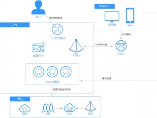 cdn缓存技术（手机看电视直播用什么插件好）