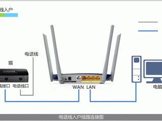 出租房网线怎么接无线路由器？（动态ip服务器租用怎么搭建网站）