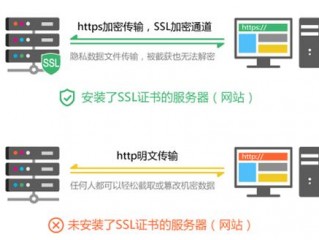 xp系统怎么安装ssl证书