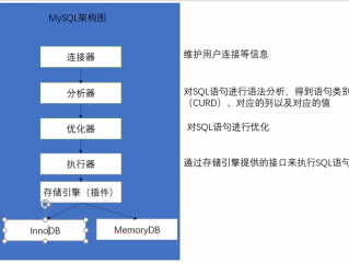 mysql查询缓存原理(mysql8查询原理？)