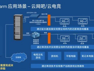 云主机好处(云游戏主机优缺点？)