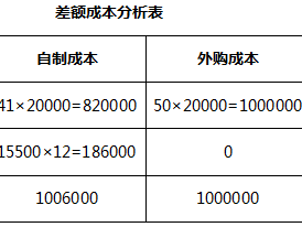 数据迁移的时间和成本如何估算？