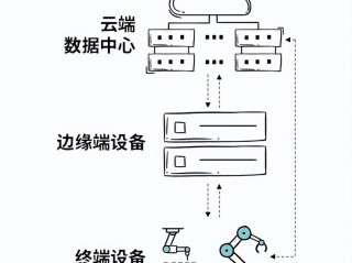 cdn缓存配置（哪些类型的网站适合使用CDN呢）