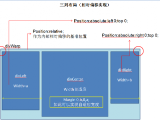 css自适应原理？（什么是自适应计算的原理？）