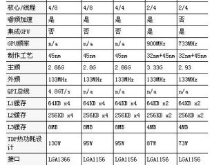 cpu的性能指标有哪些,其概念是什么(衡量CPU性能的主要技术指标有哪些？)