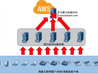 云服务ddos?（云服务器)