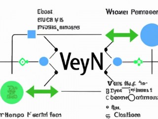 Xen/KVM架构的Linux VPS添加SWAP交换分区的方法