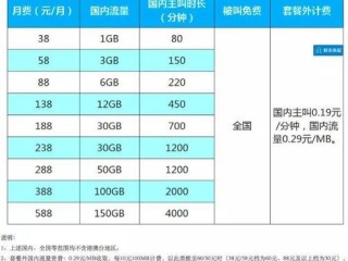 10gb流量兑换权益什么意思？（服务器流量多少钱）