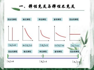 弹性计算的优势有哪些？