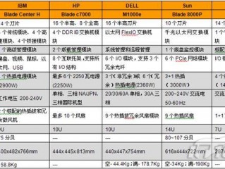 国产服务器对比？（国内服务器与国外服务器有哪些区别）