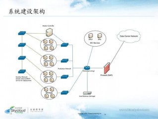 云虚拟主机部署网站的步骤是什么意思