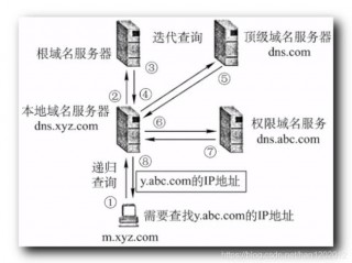 域名 服务器空间(探索域名与服务器空间：网络构建的关键要素)