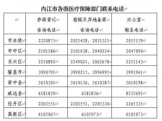 我在成都买的社保给内江合并了，在成都住院要打电话给内江吗？（备案负责人的电话是内江的号码）