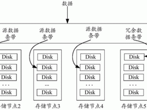 分布式存储系统如何应对网络故障或节点故障？