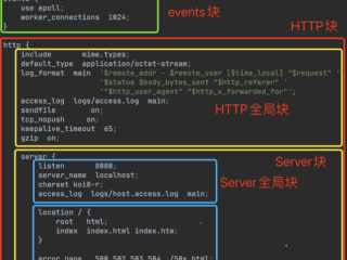 nginx默认配置文件路径(如何在windows上配置并运行Nginx？)