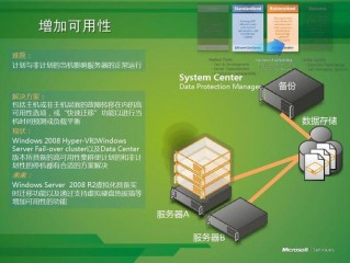 如何提高服务器的可用性和安全性