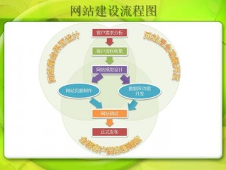 阿里云网站建设与开发流程