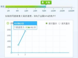 为什么广电网这几天网速超慢，我还开的20m一会儿有网一会儿没有网？（网站访问非常慢已经反映多次）