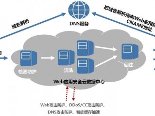 服务器安全性措施?（服务器安全性措施有哪些)