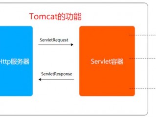 tomcat服务器的默认端口有哪些(Tomcat的默认端口号是多少？)