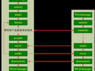 c s架构的模式服务器程序怎么写？（accept函数怎么用）