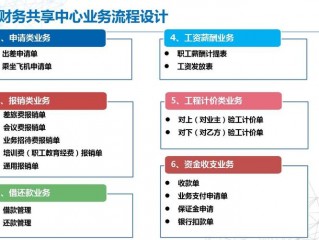 共享服务都有什么区别?（共享服务都有什么区别和联系)